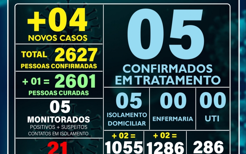 ATUALIZAÇÃO OFICIAL BOLETIM CORONAVÍRUS