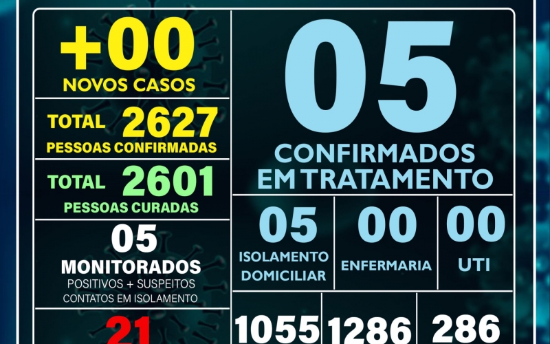 ATUALIZAÇÃO OFICIAL BOLETIM CORONAVÍRUS